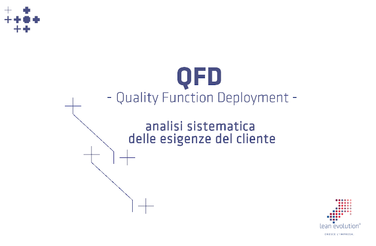 QFD – Quality Function Deployment